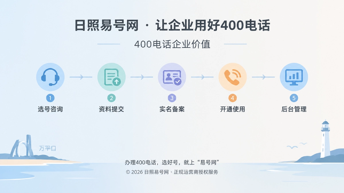 日照易号网400电话后台管理
