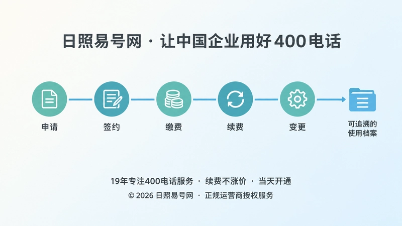 400电话长期管理时间线示意图