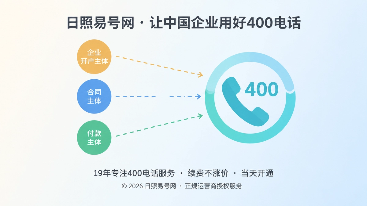 400电话主体链条示意图
