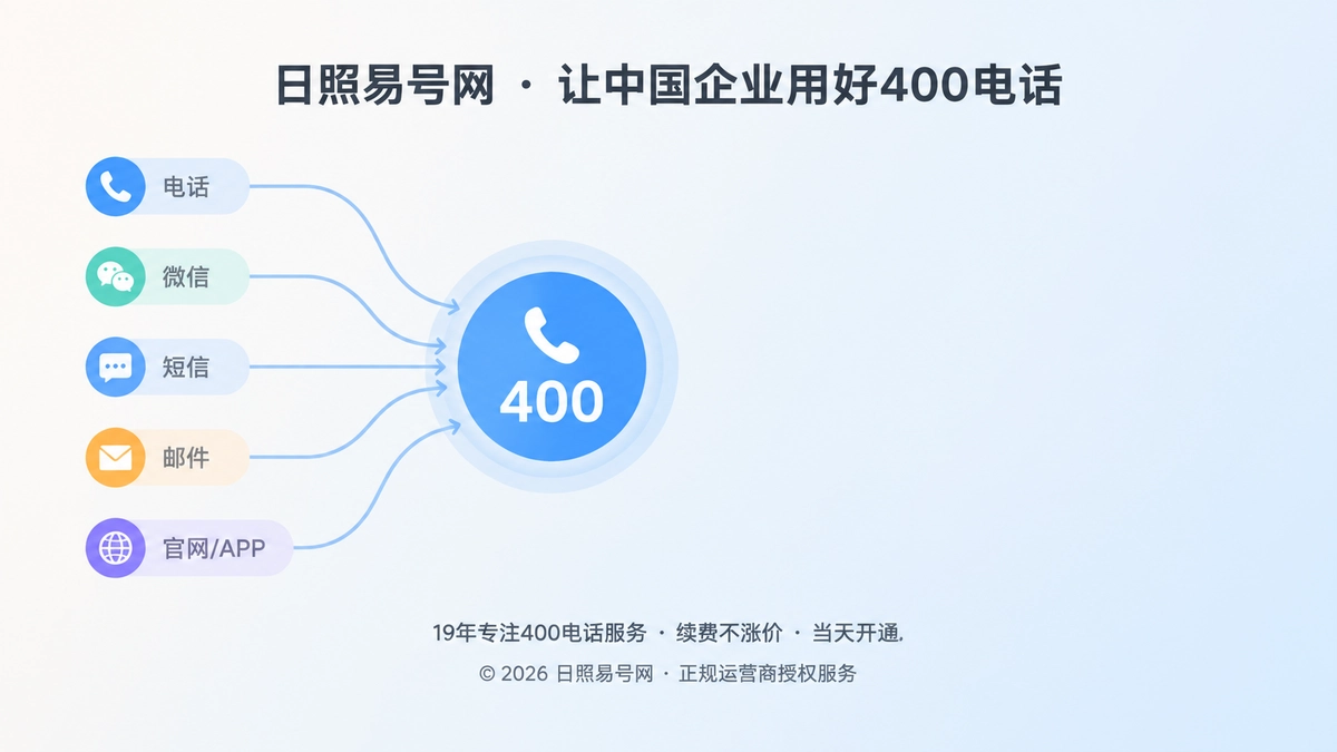 400电话成为企业长期通信入口