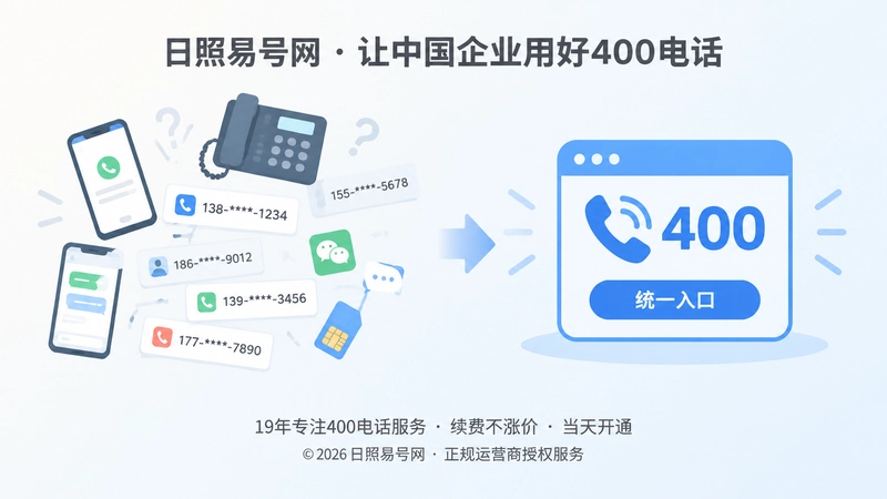 左侧散乱联系方式与右侧统一400电话入口的对比插画