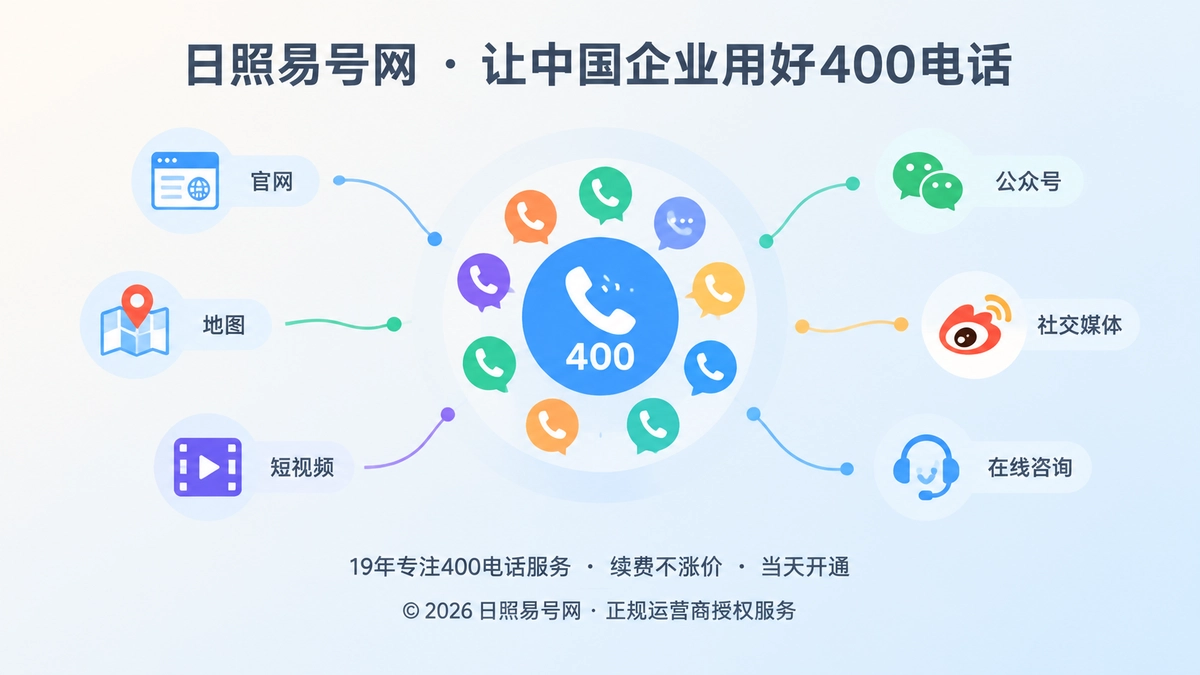 多个咨询渠道汇聚到统一400电话主入口的扁平化插画
