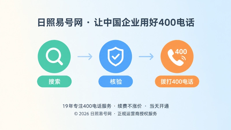 客户搜索核验后拨打400电话的时间线图