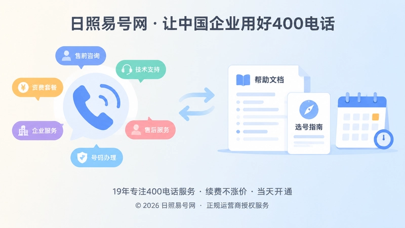 电话咨询补充公开内容的左图右文图
