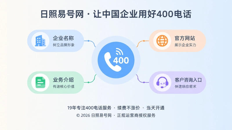 400电话作为企业通信锚点示意图