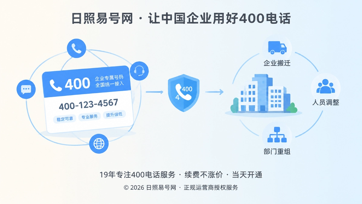 400电话隔离企业变更成本示意图