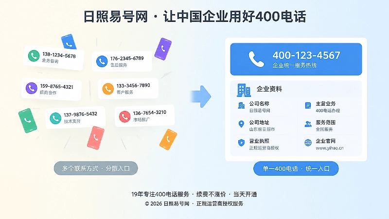 分散联系方式与统一400电话入口对比的扁平插画