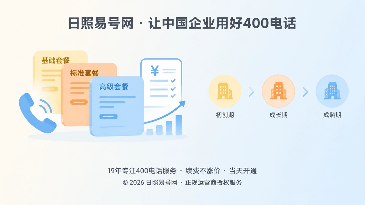 2026年400电话套餐解析：通信资源如何匹配企业长期经营